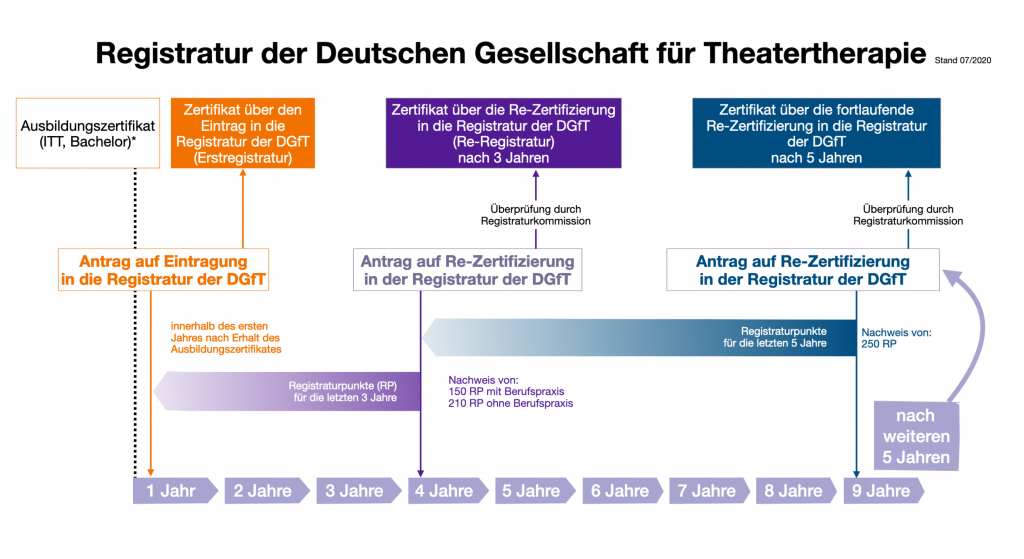 Registraturgrafik